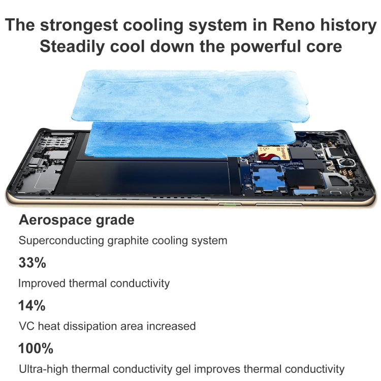 OPPO Reno10 Pro+ 5G  16GB+256GB 6400萬三后攝 6.74英寸安卓13, 高通驍龍 8+ Gen 1八核, 5G網絡 NFC, OTG  , Reno10 Pro+ 5G, 16GB+256GB