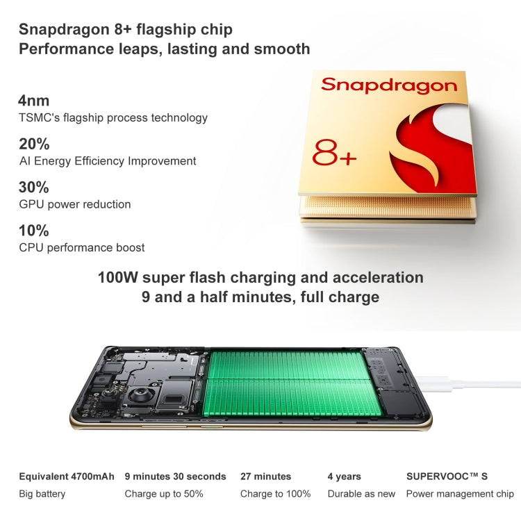 OPPO Reno10 Pro+ 5G  16GB+512GB 6400萬三后攝 6.74英寸安卓13, 高通驍龍 8+ Gen 1八核, 5G網絡 NFC, OTG