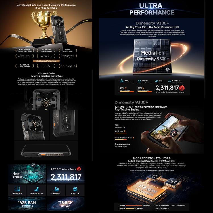 Ulefone Armor 28 Ultra三防機  16GB+1TB,  夜視，6.67英寸安卓14 天璣9300+八核, 網絡：5G, NFC