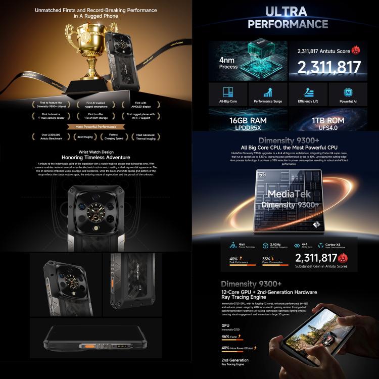 Ulefone Armor 28 Ultra 熱成像三防機  16GB+1TB,  夜視，6.67英寸安卓14 天璣9300+八核, 網絡：5G, NFC