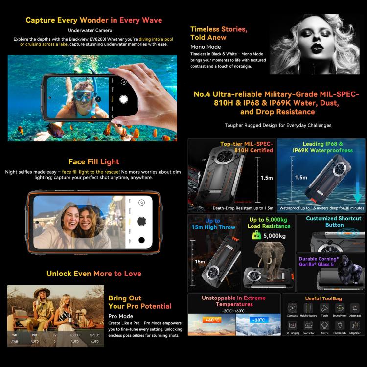 Blackview BV8200三防手機，12GB+256GB，6.5英寸 + 1.3 英寸安卓14 MediaTekHelio G100 MT8781 八核,   NFC, 4G網絡