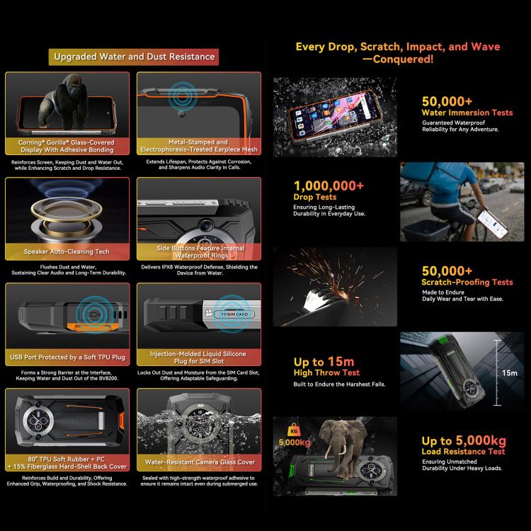 Blackview BV8200三防手機，12GB+256GB，6.5英寸 + 1.3 英寸安卓14 MediaTekHelio G100 MT8781 八核,   NFC, 4G網絡