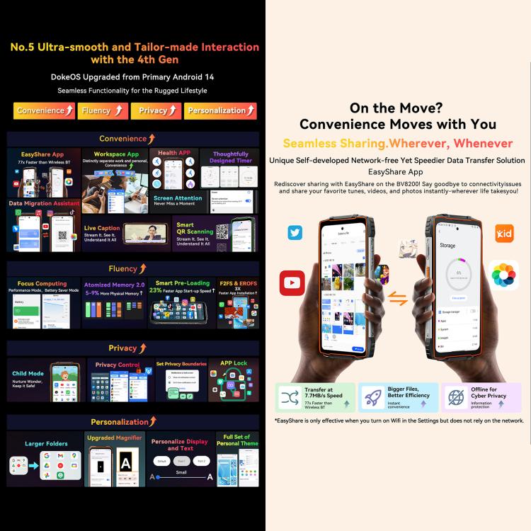 Blackview BV8200三防手機，12GB+256GB，6.5英寸 + 1.3 英寸安卓14 MediaTekHelio G100 MT8781 八核,   NFC, 4G網絡