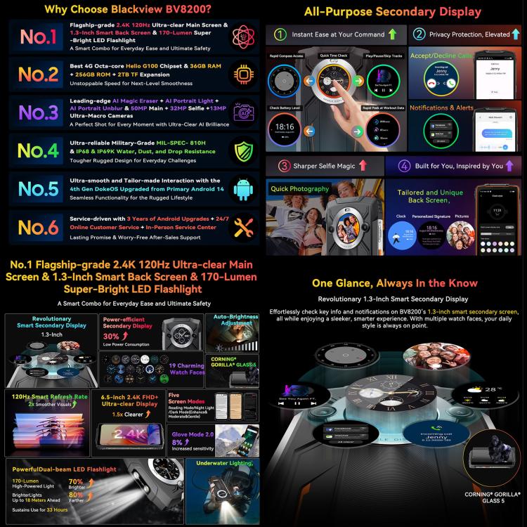 Blackview BV8200三防手機，12GB+256GB，6.5英寸 + 1.3 英寸安卓14 MediaTekHelio G100 MT8781 八核,   NFC, 4G網絡