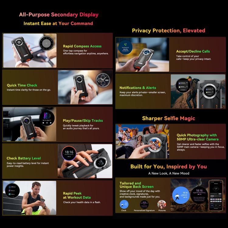 Blackview BV8200三防手機，12GB+256GB，6.5英寸 + 1.3 英寸安卓14 MediaTekHelio G100 MT8781 八核,   NFC, 4G網絡