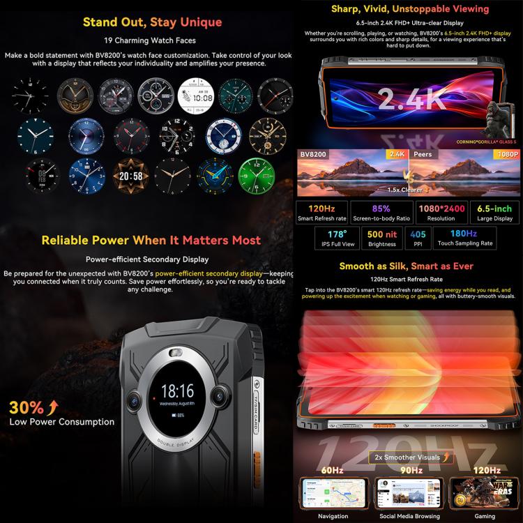 Blackview BV8200三防手機，12GB+256GB，6.5英寸 + 1.3 英寸安卓14 MediaTekHelio G100 MT8781 八核,   NFC, 4G網絡