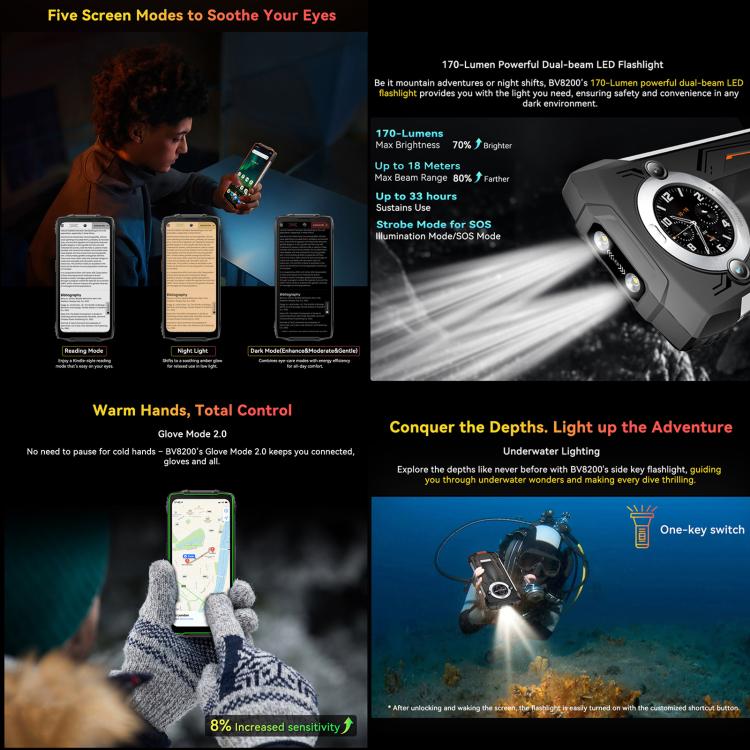 Blackview BV8200三防手機，12GB+256GB，6.5英寸 + 1.3 英寸安卓14 MediaTekHelio G100 MT8781 八核,   NFC, 4G網絡