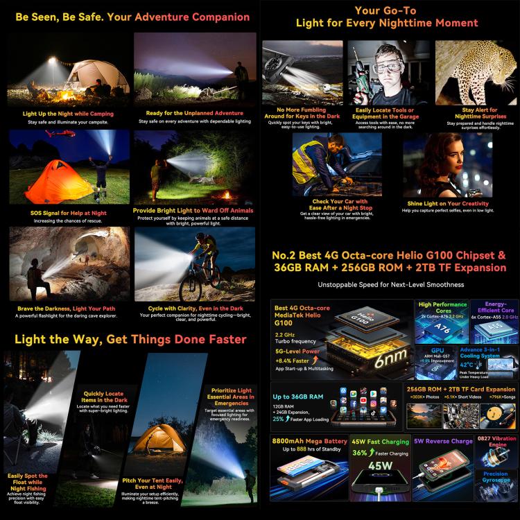 Blackview BV8200三防手機，12GB+256GB，6.5英寸 + 1.3 英寸安卓14 MediaTekHelio G100 MT8781 八核,   NFC, 4G網絡