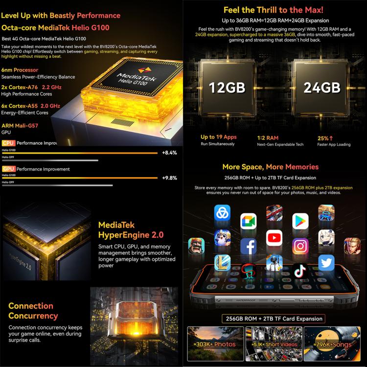 Blackview BV8200三防手機，12GB+256GB，6.5英寸 + 1.3 英寸安卓14 MediaTekHelio G100 MT8781 八核,   NFC, 4G網絡