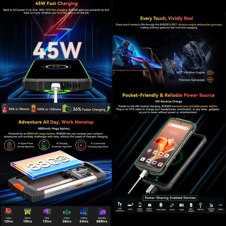 Blackview BV8200三防手機，12GB+256GB，6.5英寸 + 1.3 英寸安卓14 MediaTekHelio G100 MT8781 八核,   NFC, 4G網絡