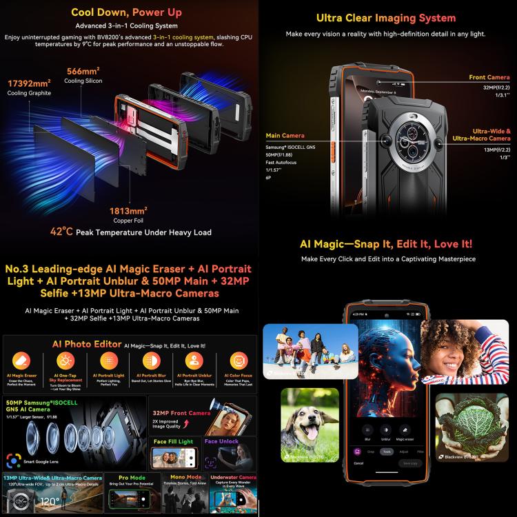 Blackview BV8200三防手機，12GB+256GB，6.5英寸 + 1.3 英寸安卓14 MediaTekHelio G100 MT8781 八核,   NFC, 4G網絡