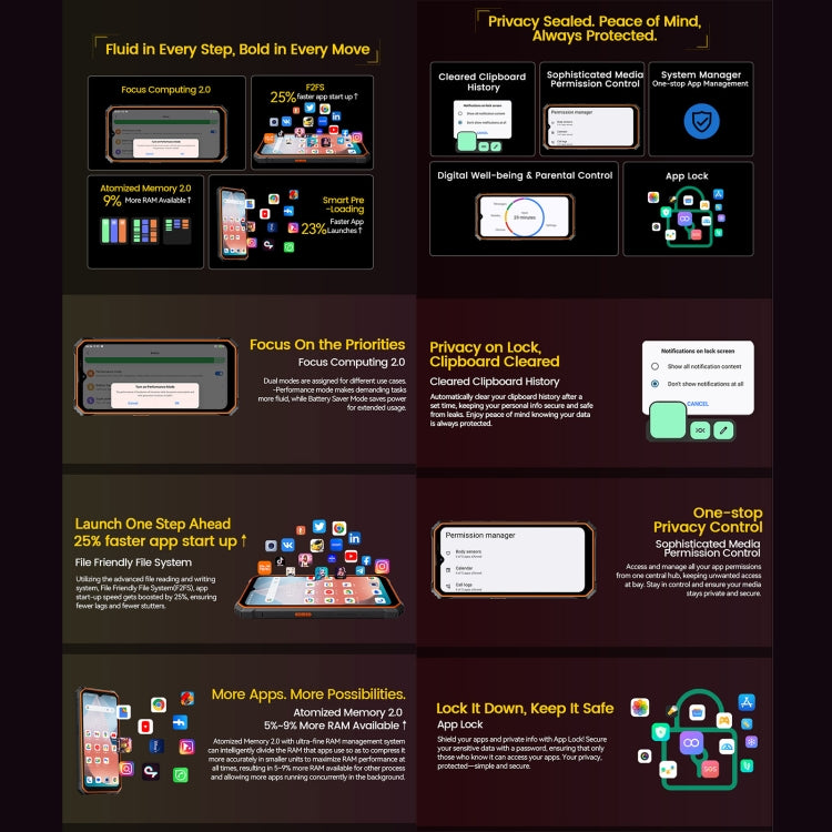 Blackview BV6200 Plus，8GB+256GB，IP68/IP69K三防機  6.56英寸安卓14 UMS9230 T606八核, 網絡：4G, OTG, NFC