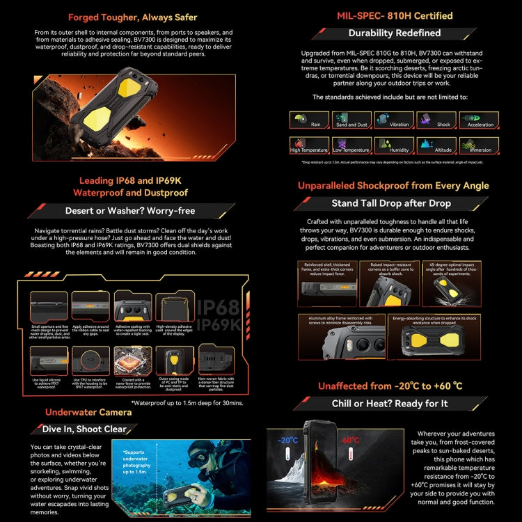 Blackview BV7300三防機，6GB+256GB，IP68/IP69K 6.67英寸安卓14 聯發科Helio G81 MT6769V/CB八核,  OTG, 4G網絡