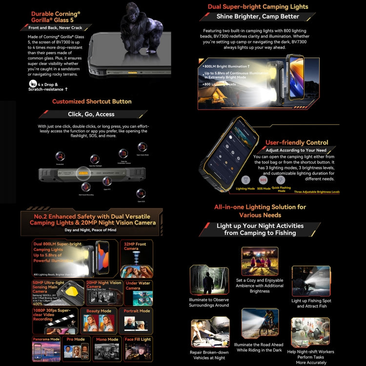 Blackview BV7300三防機，6GB+256GB，IP68/IP69K 6.67英寸安卓14 聯發科Helio G81 MT6769V/CB八核,  OTG, 4G網絡