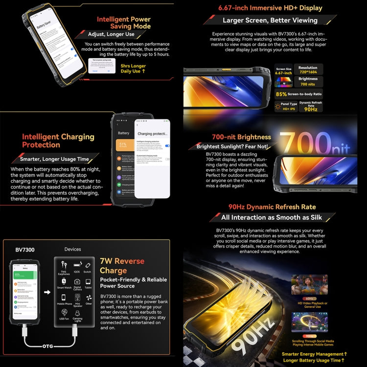 Blackview BV7300三防機，6GB+256GB，IP68/IP69K 6.67英寸安卓14 聯發科Helio G81 MT6769V/CB八核,  OTG, 4G網絡