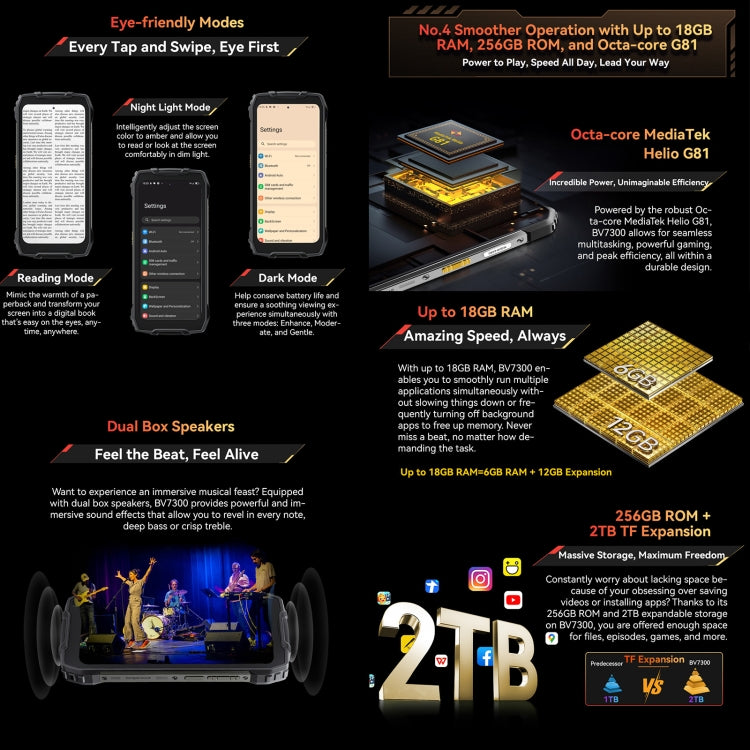 Blackview BV7300三防機，6GB+256GB，IP68/IP69K 6.67英寸安卓14 聯發科Helio G81 MT6769V/CB八核,  OTG, 4G網絡