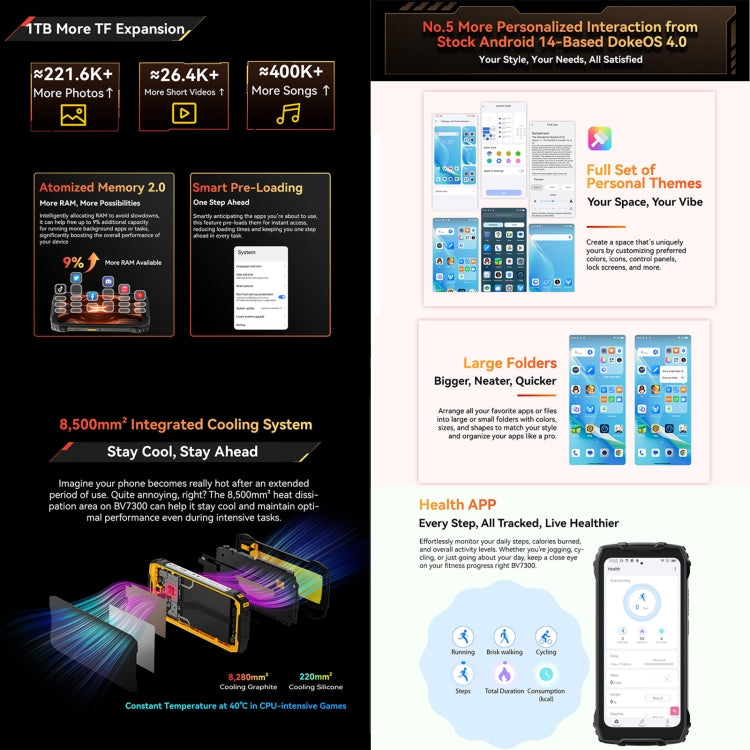 Blackview BV7300三防機，6GB+256GB，IP68/IP69K 6.67英寸安卓14 聯發科Helio G81 MT6769V/CB八核,  OTG, 4G網絡