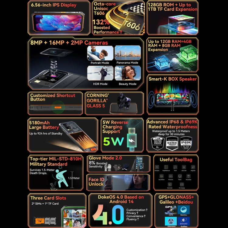 Blackview BV4800 Pro，4GB+128GB，IP68/IP69K三防機 6.56英寸安卓14 紫光展銳T606八核,  OTG, 4G網絡