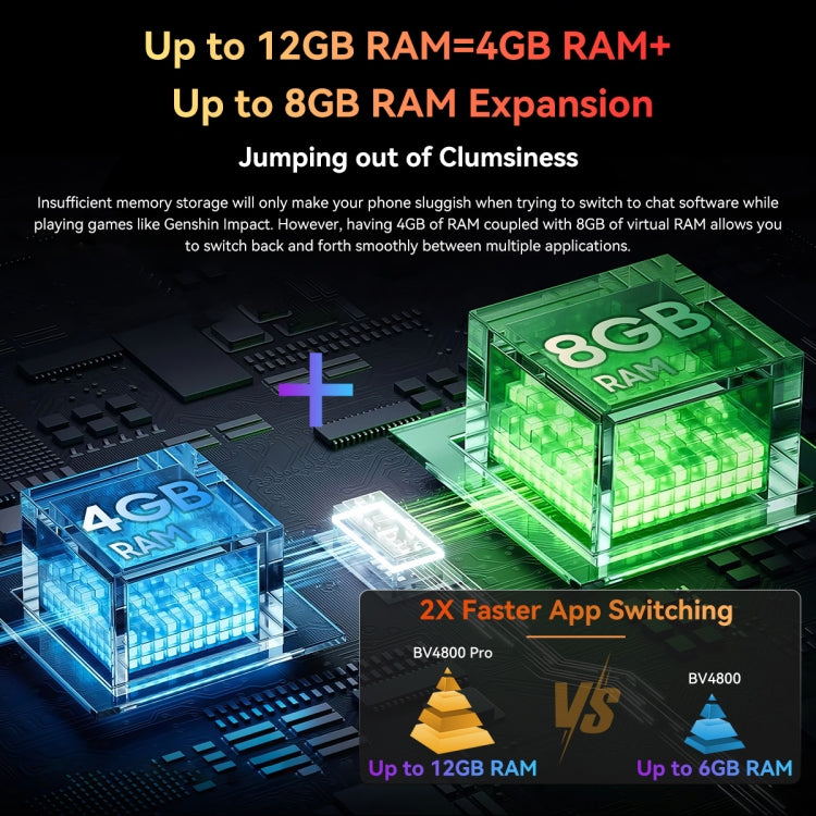 Blackview BV4800 Pro，4GB+128GB，IP68/IP69K三防機 6.56英寸安卓14 紫光展銳T606八核,  OTG, 4G網絡