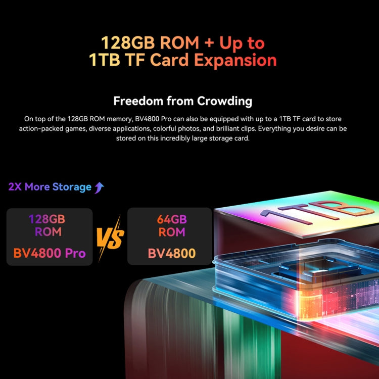 Blackview BV4800 Pro，4GB+128GB，IP68/IP69K三防機 6.56英寸安卓14 紫光展銳T606八核,  OTG, 4G網絡