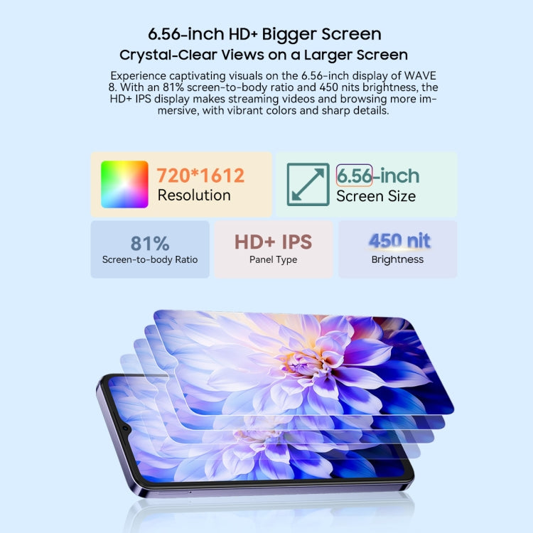 Blackview WAVE 8，4GB+256GB，6.56英寸安卓14 紫光展銳T606八核,  OTG, 4G網絡