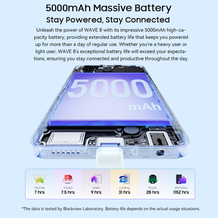 Blackview WAVE 8，4GB+256GB，6.56英寸安卓14 紫光展銳T606八核,  OTG, 4G網絡