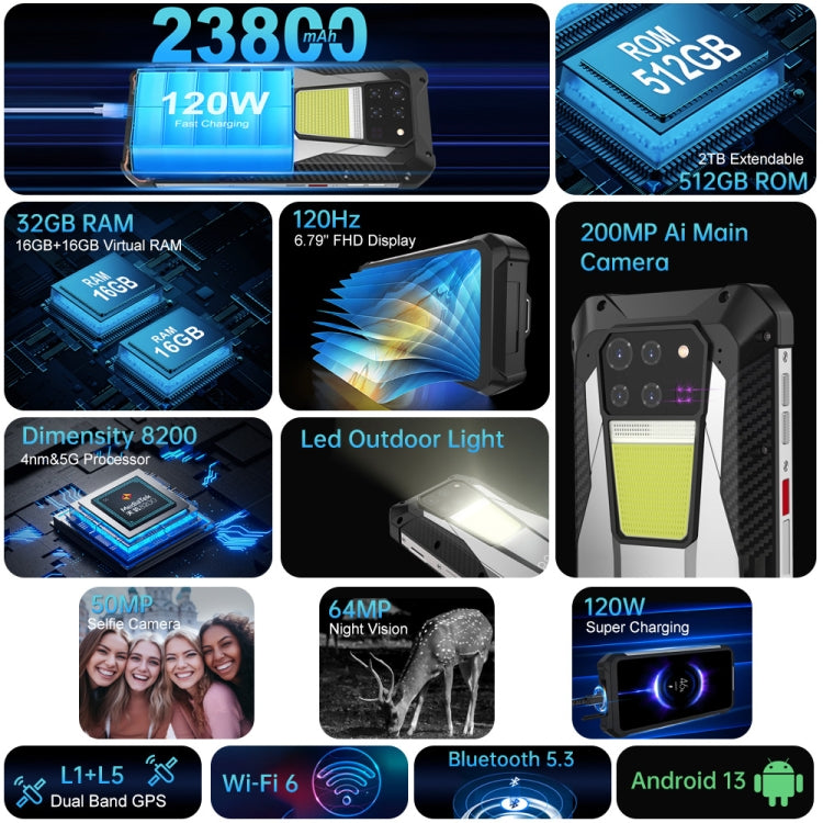 Unihertz Tank 3 / 8849，16GB+512GB， 200MP 攝像頭，夜視版，23800mAh 電池，6.79 英寸 Android 13 天璣 8200 八核，網絡：5G