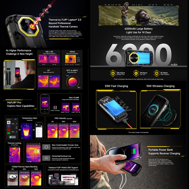 Ulefone Armor Mini 20 Pro，熱像，8GB+256GB，IP68/IP69K三防機  4.7英寸安卓14 MediaTek 天璣6300 5G八核, 網絡：5G, NFC, OTG