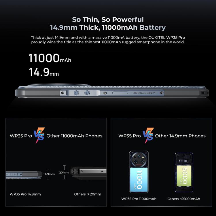 Oukitel WP35 Pro 5G，12GB+512GB，IP68/IP69K三防機, 6.6英寸 天璣6300八核，NFC, OTG, 網絡：5G