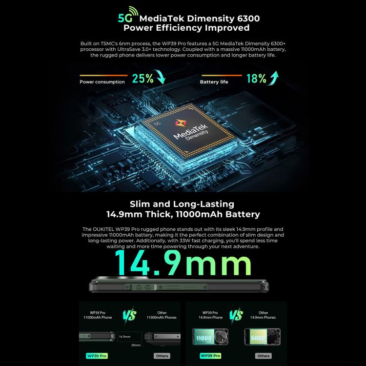 Oukitel WP39 Pro 5G，12GB+512GB，夜視，IP68/IP69K三防機, 6.6英寸聯發科天璣6300八核，NFC, OTG, 網絡：5G  , WP39 Pro 5G