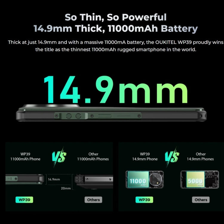 Oukitel WP39 Pro 5G，6GB+256GB，IP68/IP69K三防機, 6.6英寸聯發科天璣6100+八核，NFC, OTG, 網絡：5G