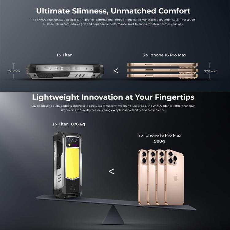 Oukitel WP100 TITAN 5G，16GB+512GB，IP68/IP69K投影儀三防機, 夜視， 2億像素 6.8英寸安卓14聯發科天璣7300八核，NFC, OTG, 網絡：5G