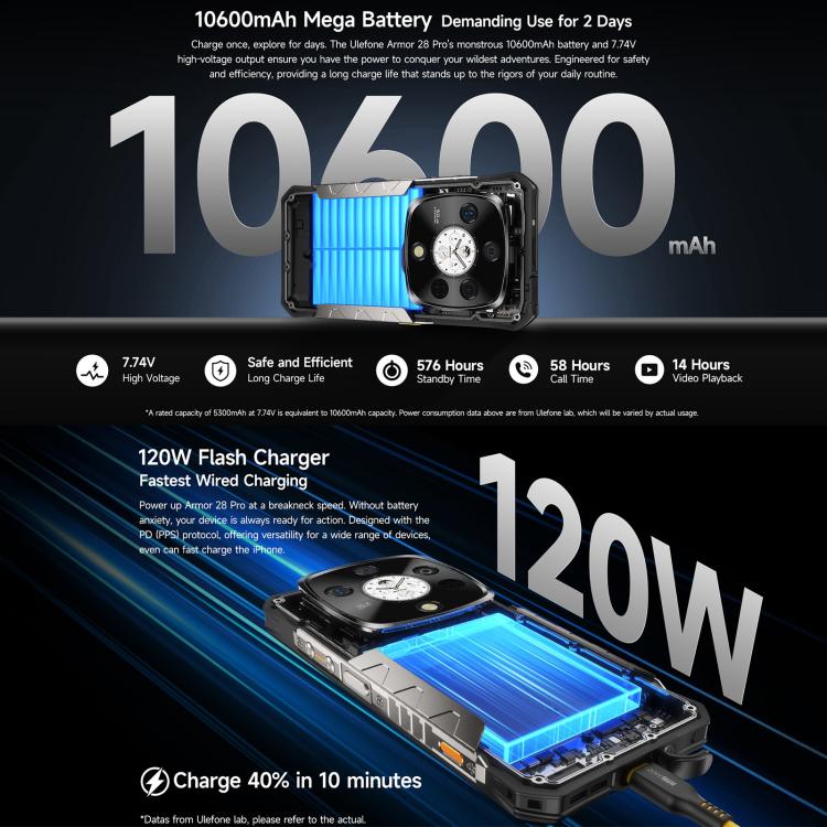 Ulefone Armor 28 Pro 三防機  16GB+512GB,  夜視，6.67英寸安卓15天璣7300八核, 網絡：5G, NFC