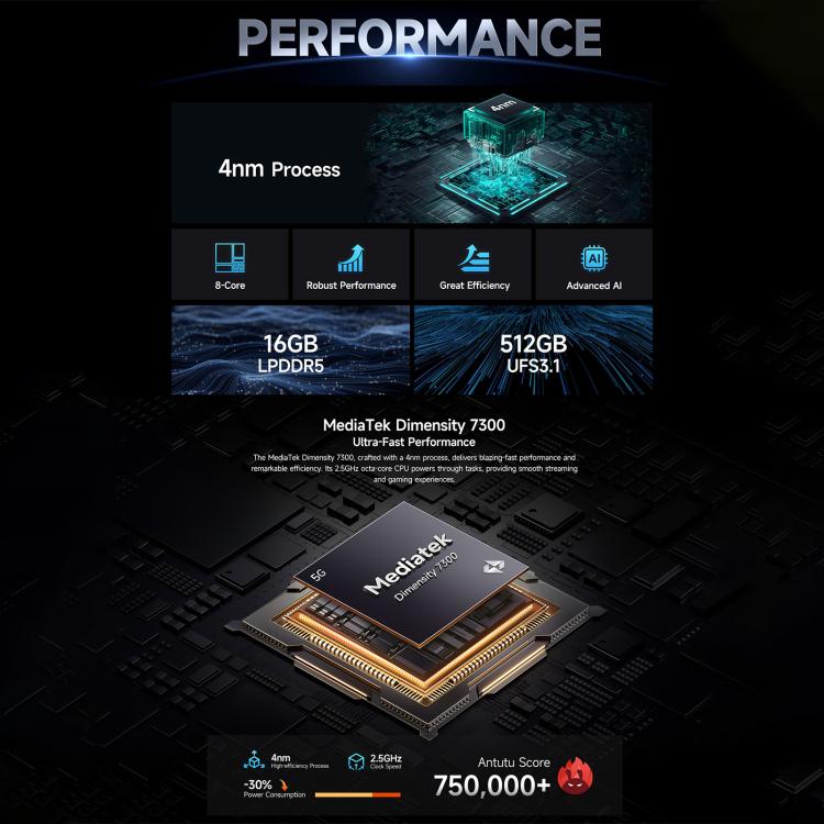 Ulefone Armor 28 Pro 三防機  16GB+512GB,  夜視，6.67英寸安卓15天璣7300八核, 網絡：5G, NFC