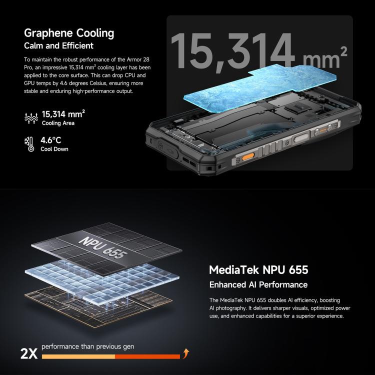 Ulefone Armor 28 Pro 三防機  16GB+512GB,  夜視，6.67英寸安卓15天璣7300八核, 網絡：5G, NFC