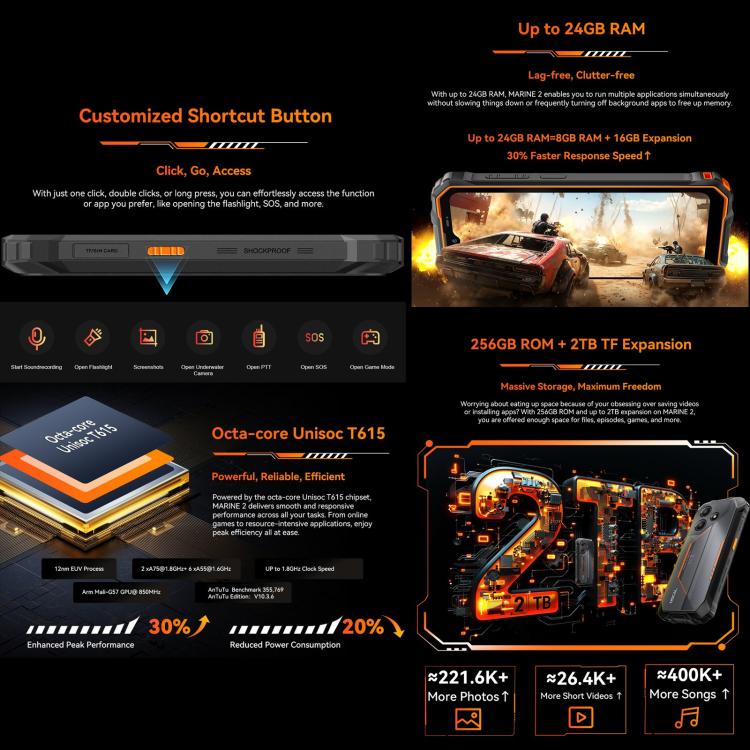 Blackview Oscal Marine 2，8GB+256GB，6.56英寸安卓15 Unisoc UMS9230E T615八核, 網絡：4G, OTG, NFC