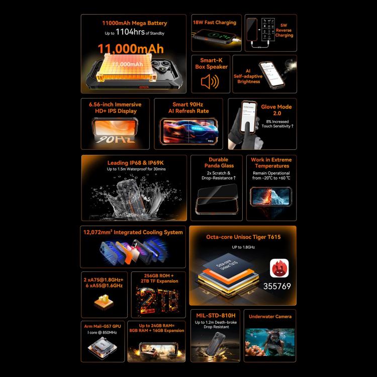 Blackview Oscal Marine 2，8GB+256GB，6.56英寸安卓15 Unisoc UMS9230E T615八核, 網絡：4G, OTG, NFC