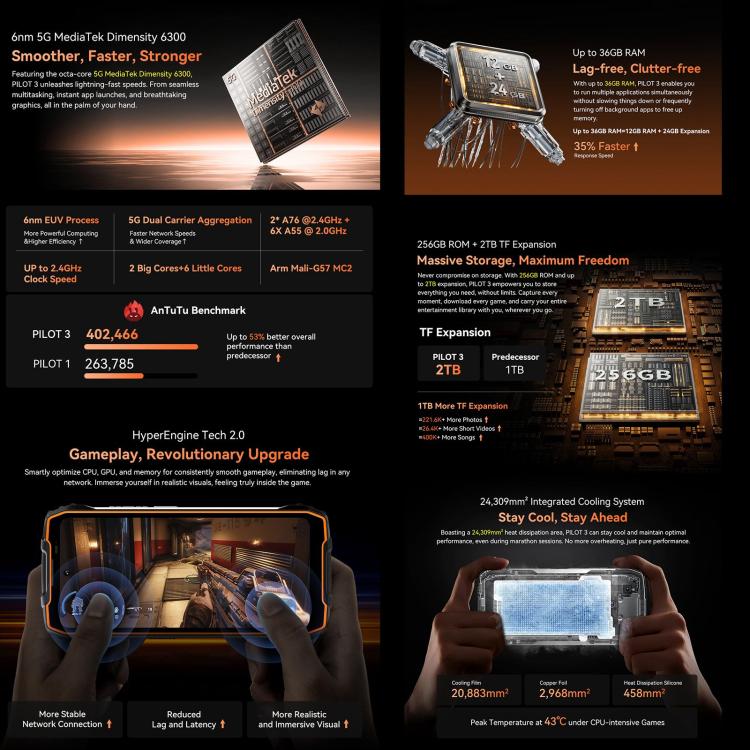 Blackview Oscal Pilot 3 5G三防機，12GB+256GB，6.56英寸安卓15聯發科天璣 6300八核, 網絡：5G, OTG, NFC