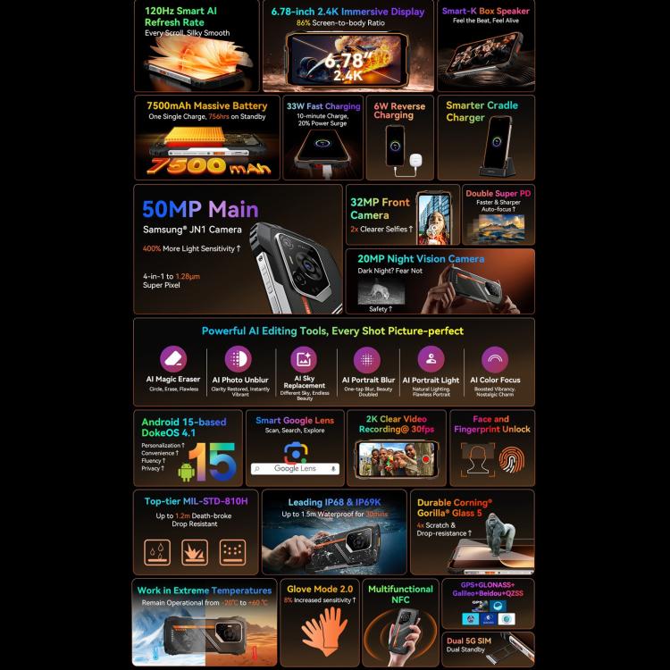 Blackview Oscal Pilot 3 5G三防機，12GB+256GB，6.56英寸安卓15聯發科天璣 6300八核, 網絡：5G, OTG, NFC