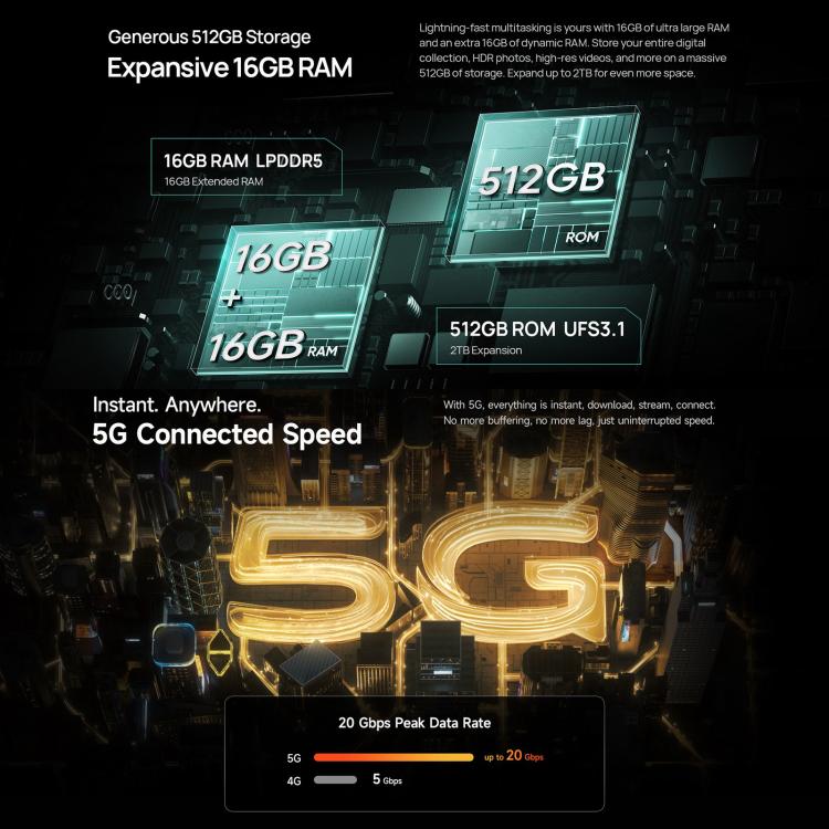 Ulefone Armor 34 Pro，16GB+512GB，夜視，IP68/IP69K三防機  6.95英寸安卓15聯發科天璣7300八核, 網絡：5G, NFC, OTG