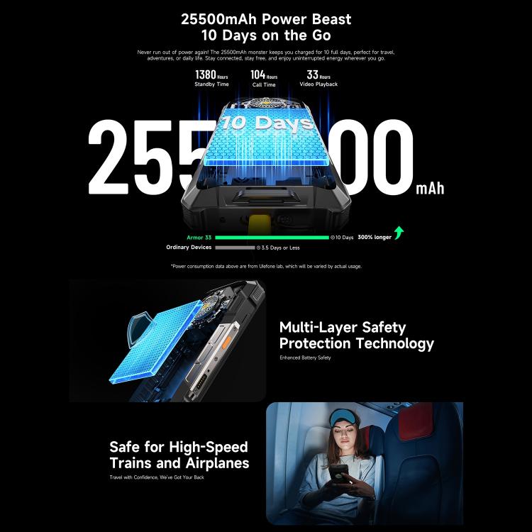 Ulefone Armor 33 IP68/IP69K三防機 12GB+512GB 6.95英寸 安卓15聯發科Helio G100八核，4G網絡 OTG, NFC, LED燈