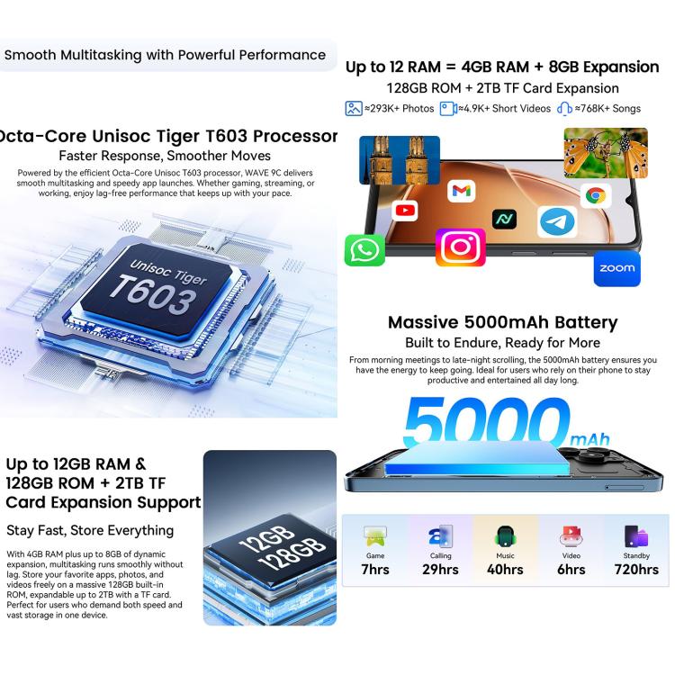 Blackview WAVE 9C，4GB+128GB，6.56英寸安卓15 紫光展銳T603 SC9863A 八核,  OTG, 4G網絡