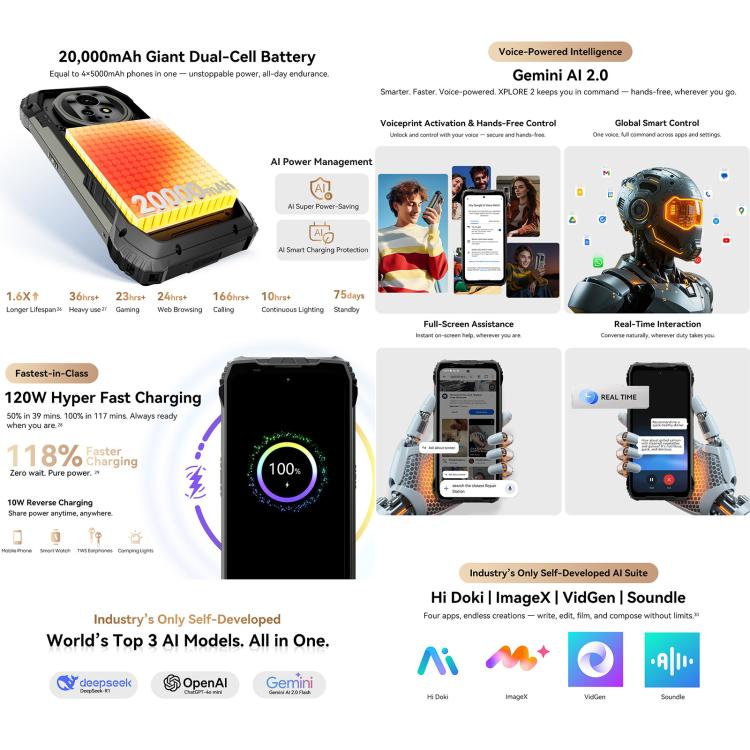 Blackview XPLORE 2  DK095，16GB+1TB，6.73英寸安卓15 MT6897天璣8300八核, 網絡：5G, OTG, NFC