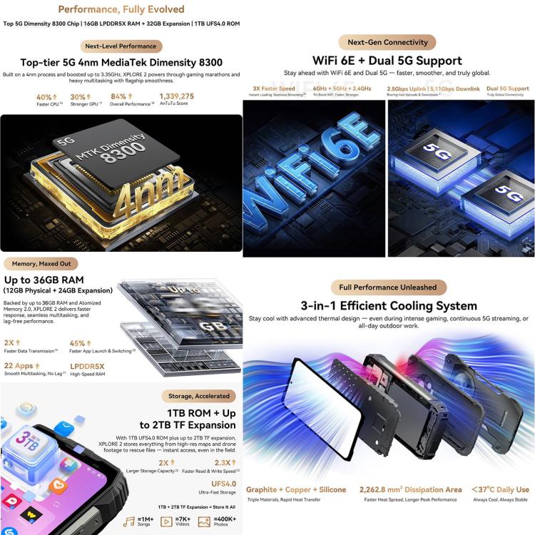 Blackview XPLORE 2  DK095，12GB+256GB，6.73英寸安卓15 MT6897天璣8300八核, 網絡：5G, OTG, NFC