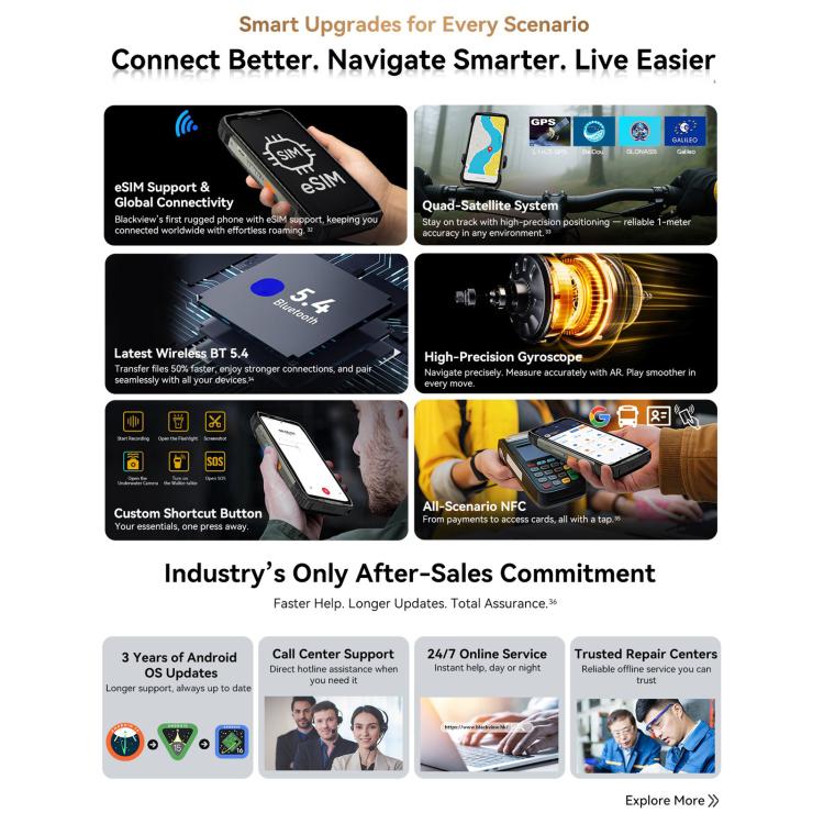 Blackview XPLORE 2  DK095，12GB+256GB，6.73英寸安卓15 MT6897天璣8300八核, 網絡：5G, OTG, NFC