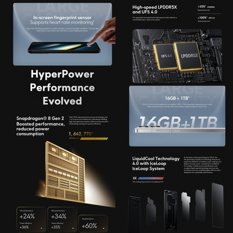Xiaomi POCO F6 Pro 國際版，12GB+256GB，屏幕指紋，6.67英寸Xiaomi HyperOS驍龍8 Gen 2八核3.19GHz，NFC，網絡：5G