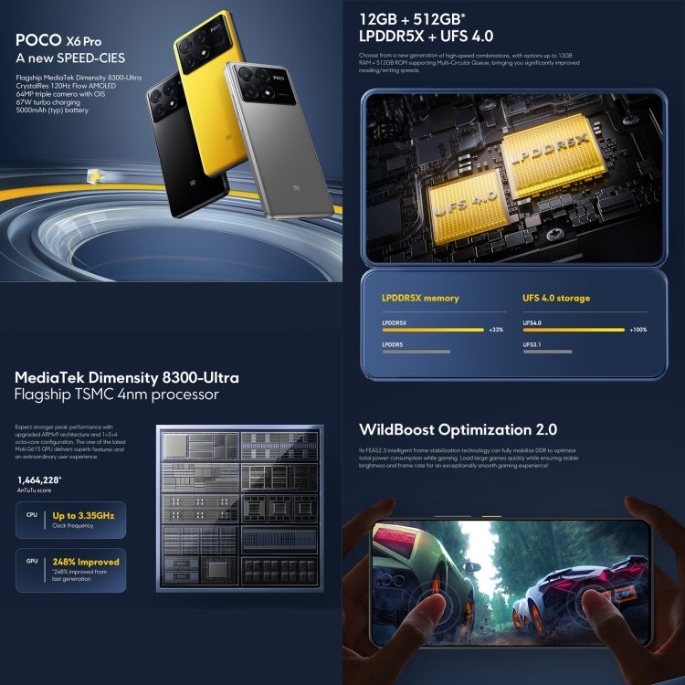 Xiaomi POCO X6 Pro國際版，12GB+512GB，屏幕指紋，6.67英寸Xiaomi HyperOS,天璣8300-Ultra八核3.35GHz，NFC，網絡：5G