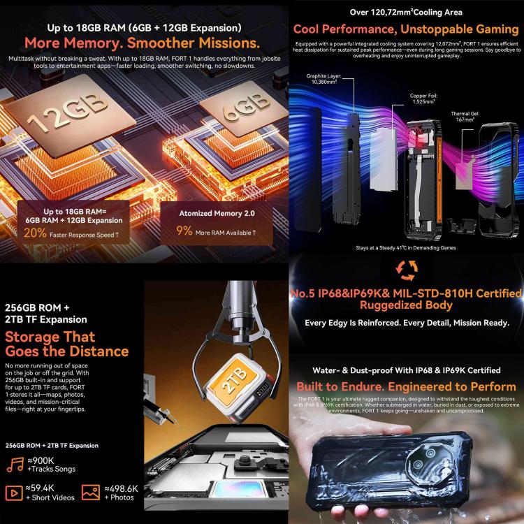 Blackview FORT 1 DK106，6GB+256GB，6.56英寸安卓15 Unisoc UMS9230E T615八核, 網絡：4G, OTG, NFC