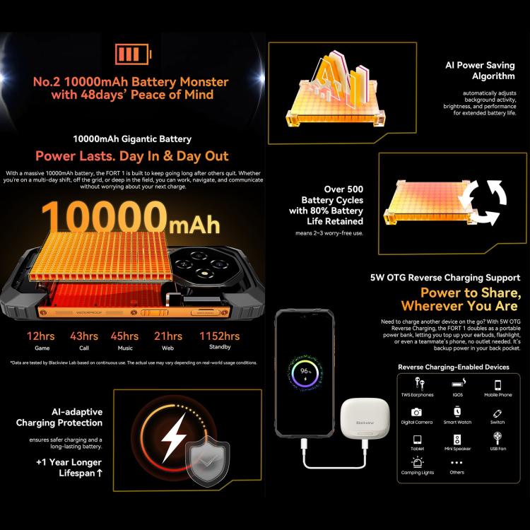 Blackview FORT 1 DK106，6GB+256GB，6.56英寸安卓15 Unisoc UMS9230E T615八核, 網絡：4G, OTG, NFC