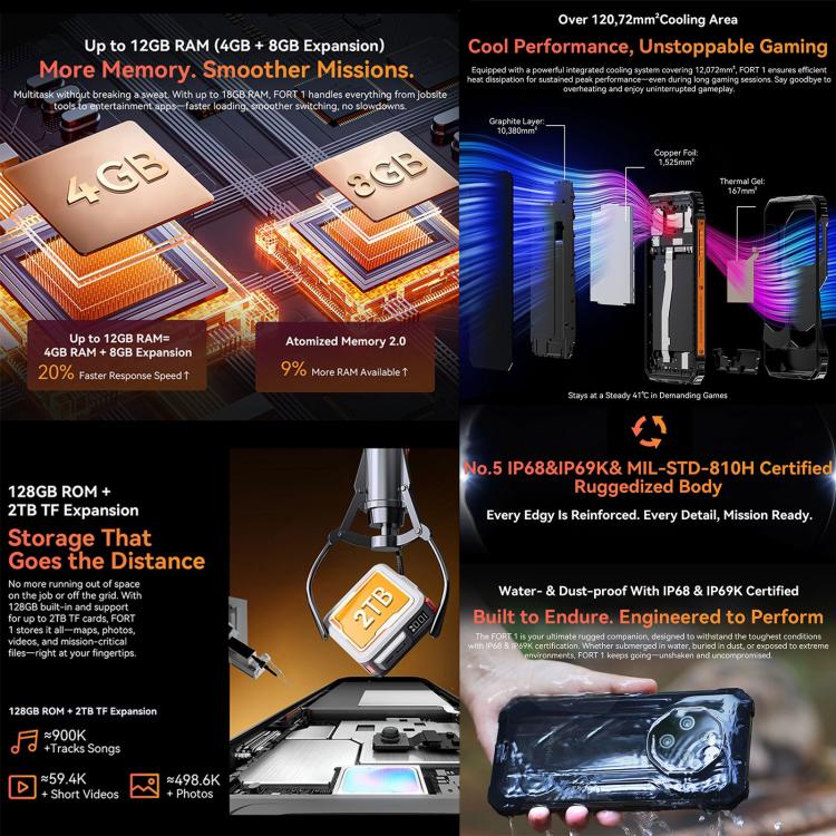 Blackview FORT 1 DK106，4GB+128GB，6.56英寸安卓15 Unisoc UMS9230E T615八核, 網絡：4G, OTG, NFC